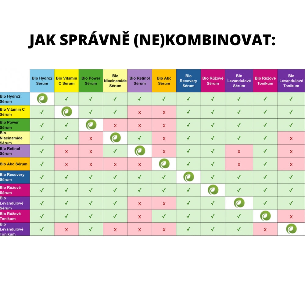 Sérum Ultra Récupération Bio Nuit 30 ml