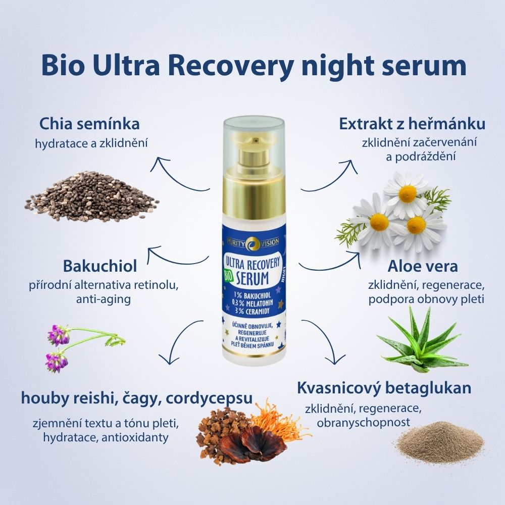 Coffret Rituel Nocturne Bio Ultra Recovery